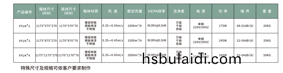 FFU風機過濾單元 FFU風機過濾單元